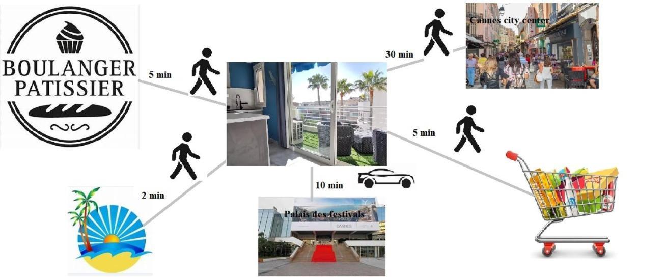 Cannes Pointe Croisette Studio Plage 2 Min A Pieds المظهر الخارجي الصورة